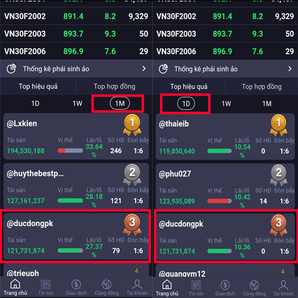 Lợi nhuận đạt được khi tham gia khóa học đầu tư Forex Online, Chứng Khoán,... Lợi nhuận đạt được khi tham gia khóa học đầu tư Forex Online, Chứng Khoán,...