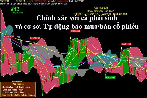 Phần mềm báo mua bán Forex chứng khoán Crypto chính xác cao Phần mềm báo mua bán Forex chứng khoán Crypto chính xác cao