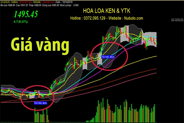 Phần mềm báo mua bán với giá vàng Phần mềm báo mua bán với giá vàng
