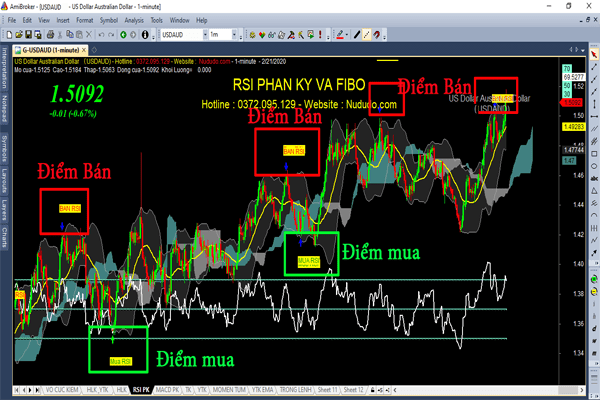 Phần mềm báo tín hiệu mua bán Forex TBS chính xác cao