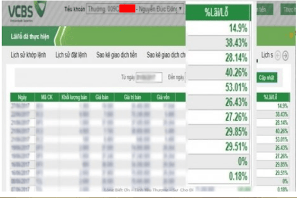 Thành công khi học khóa học đầu tư Tài Chính Online Thành công khi học khóa học đầu tư Tài Chính Online